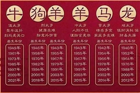 1979 年生肖|1979 年出生属什么生肖